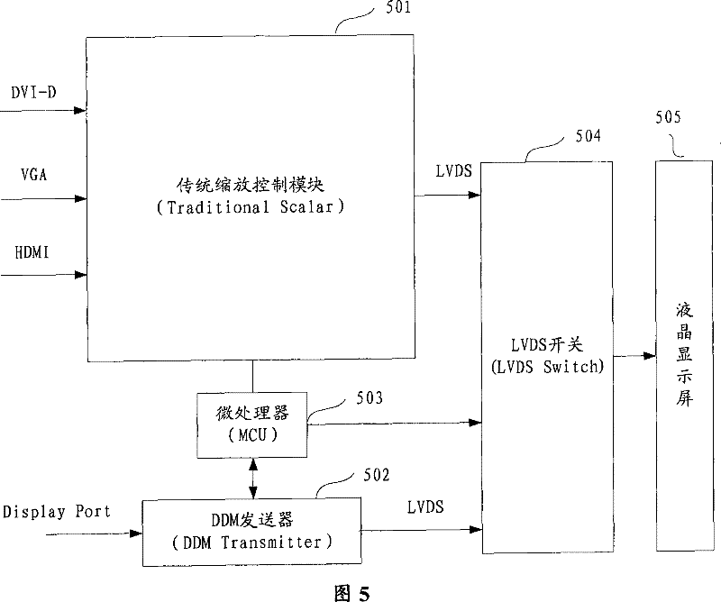 Display device, display method and computer