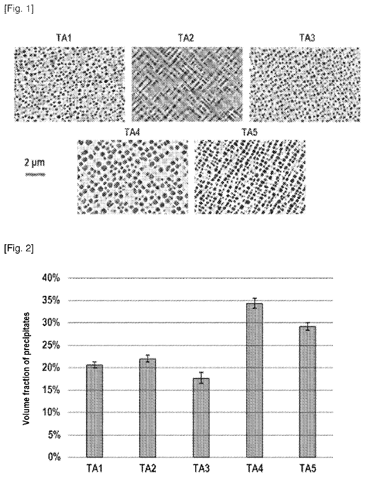 Superalloy with optimized properties and a limited density