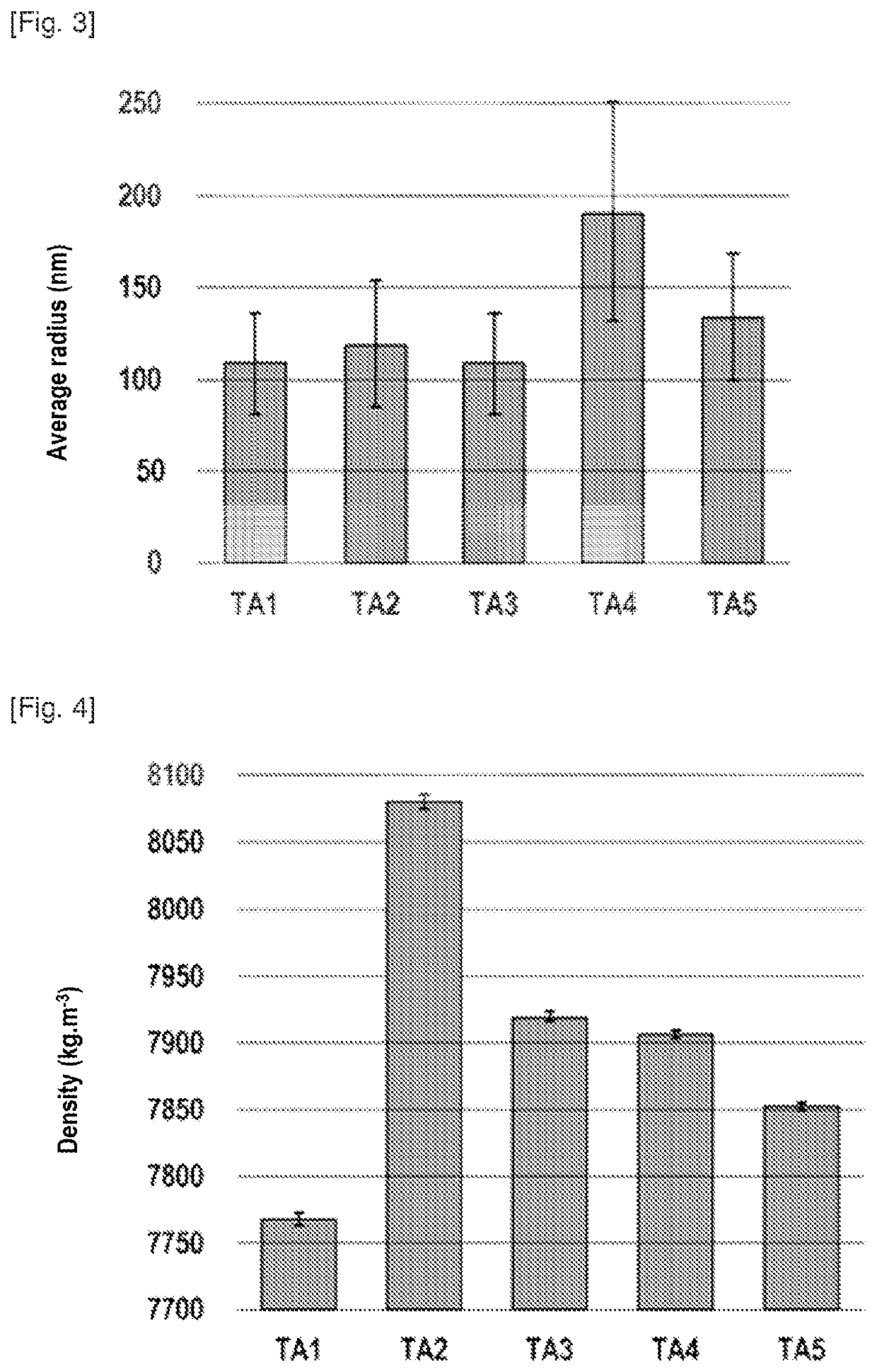 Superalloy with optimized properties and a limited density