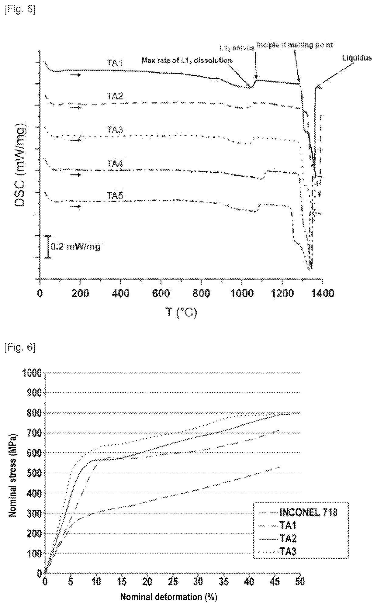 Superalloy with optimized properties and a limited density