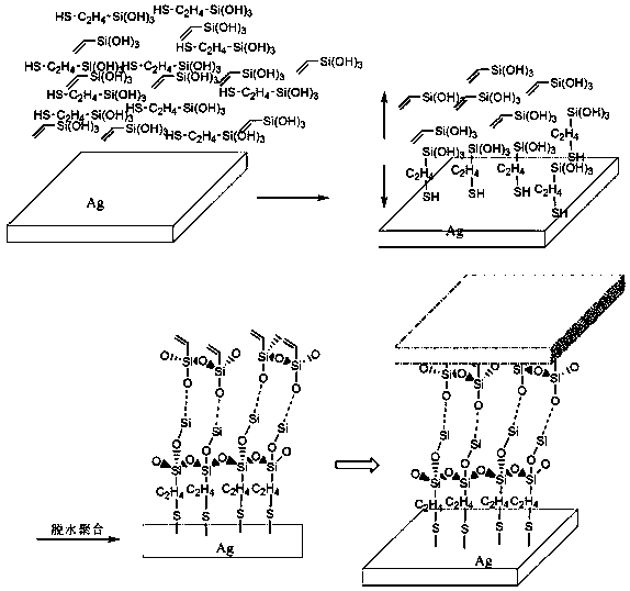 A kind of anti-silver discoloration agent for LED silver bracket and its preparation and film-forming method