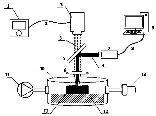 Method and device for measuring thermal diffusivity of materials by transient fluorescence