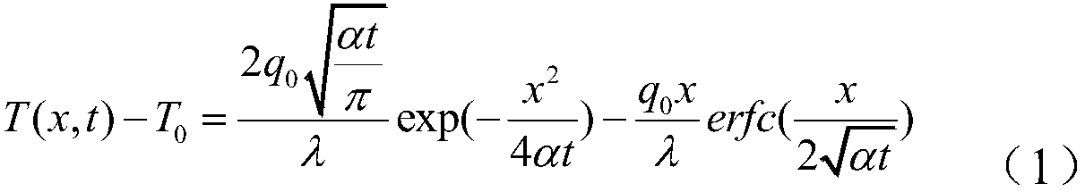 Method and device for measuring thermal diffusivity of materials by transient fluorescence