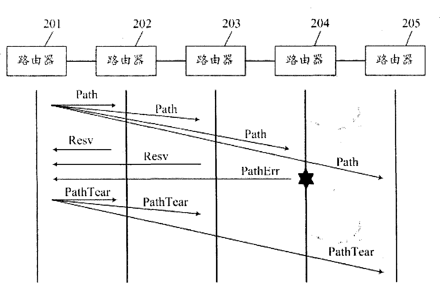 Tree shaped fast connection establishing method based on multi-Agent cooperation