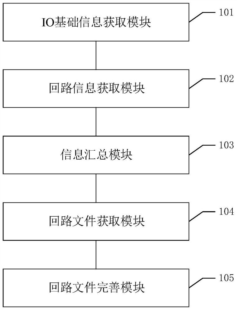 A configuration file generation method, device, equipment and readable storage medium