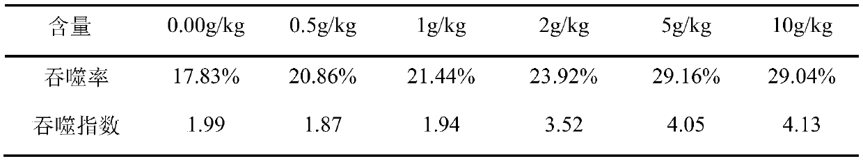 Feed additive for improving immunity and aeromonas hydrophila resistance of procypris merus and feed composed of feed additive