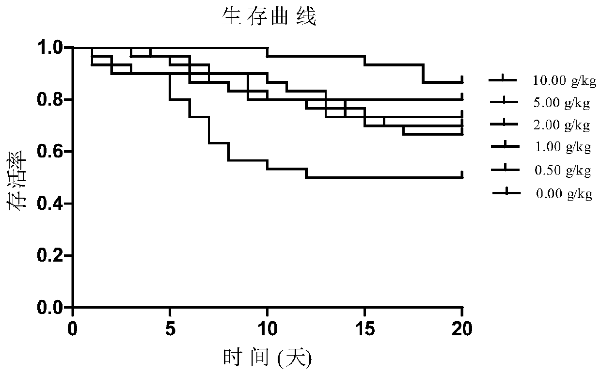 Feed additive for improving immunity and aeromonas hydrophila resistance of procypris merus and feed composed of feed additive