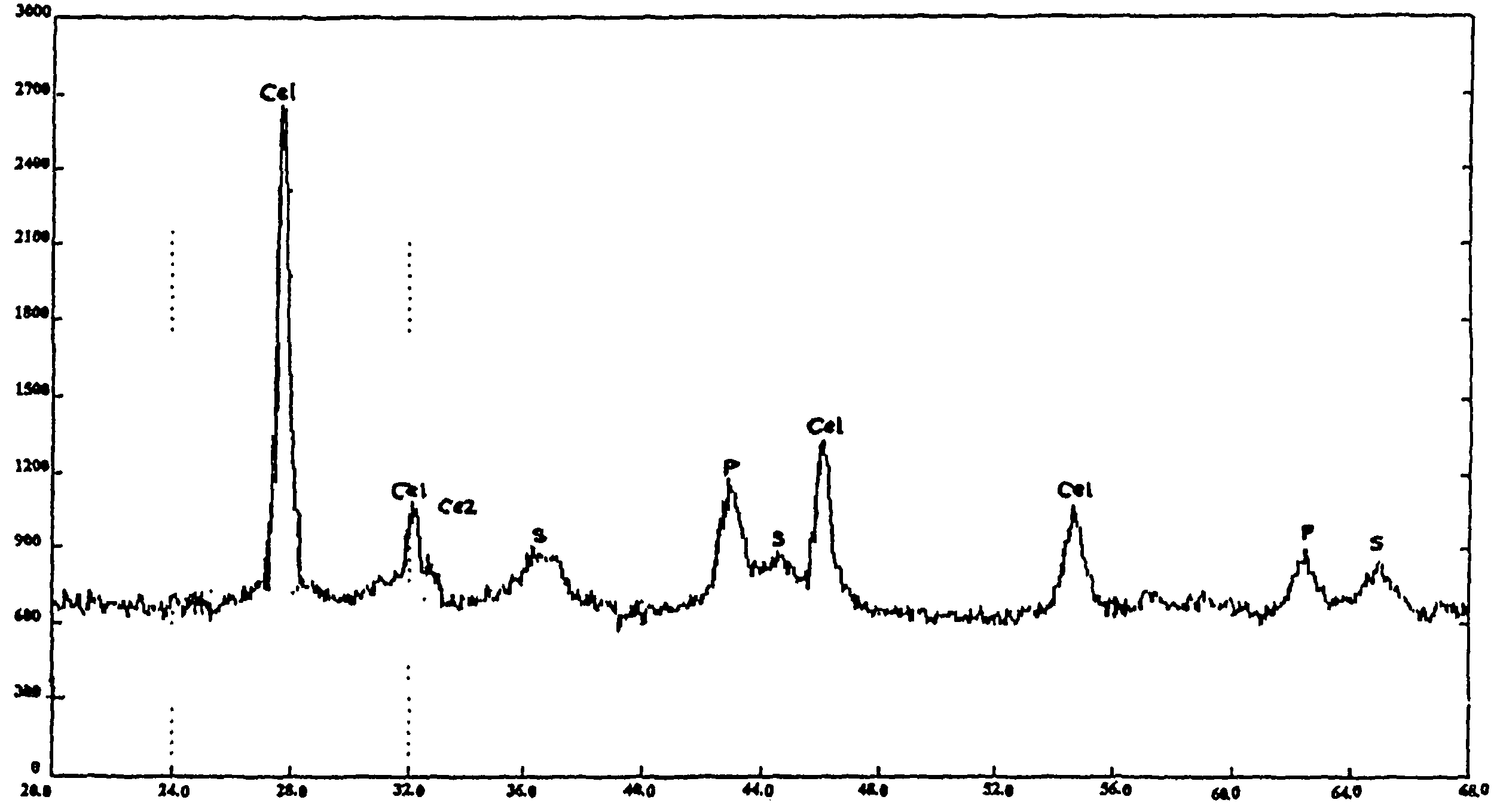 Trifunctional catalyst for sulphur transfer, denitrogenation and combustion promoting and a method for preparing the same