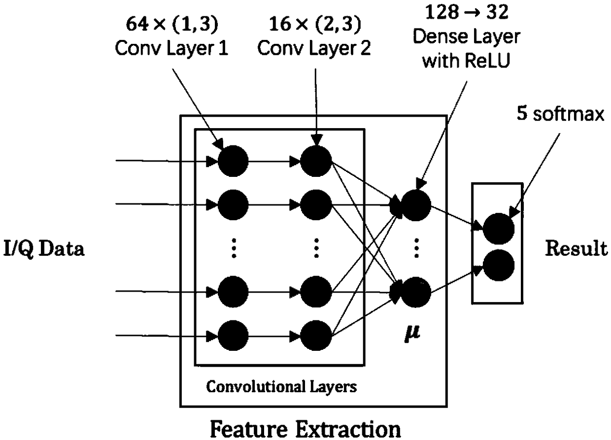 Modulation recognition method based on neural network ensemble
