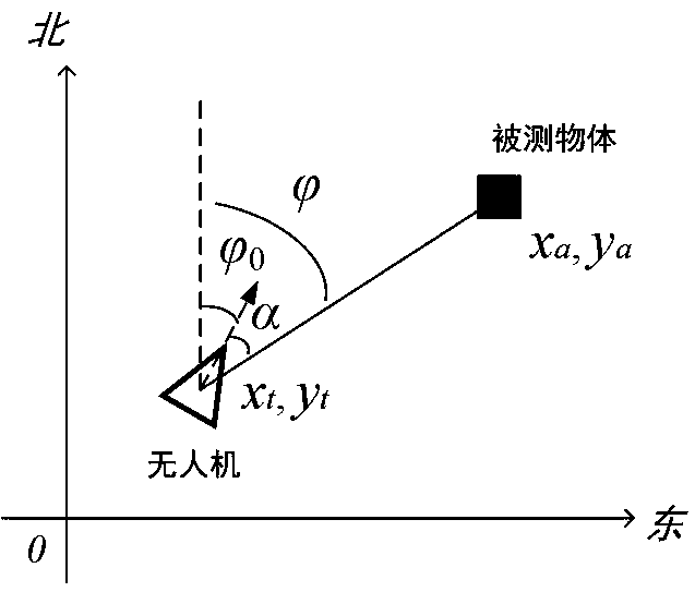 Severe visual environment unmanned aerial vehicle detection system and detection method thereof based on ultrasonic waves