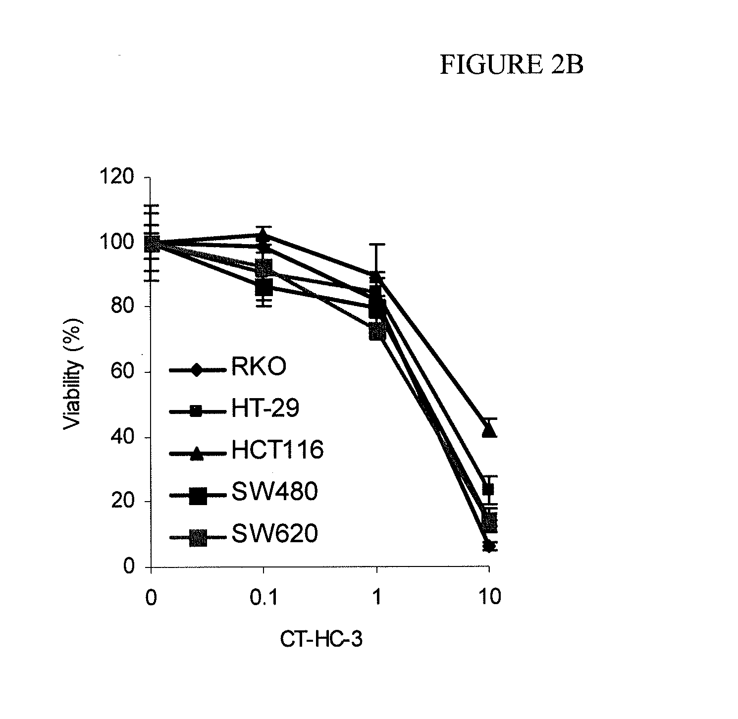 Synthetic peptide inhibitors of wnt pathway