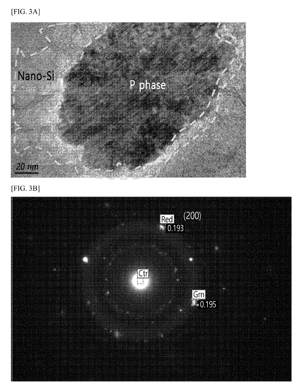 Negative active material for secondary battery and secondary battery including the same