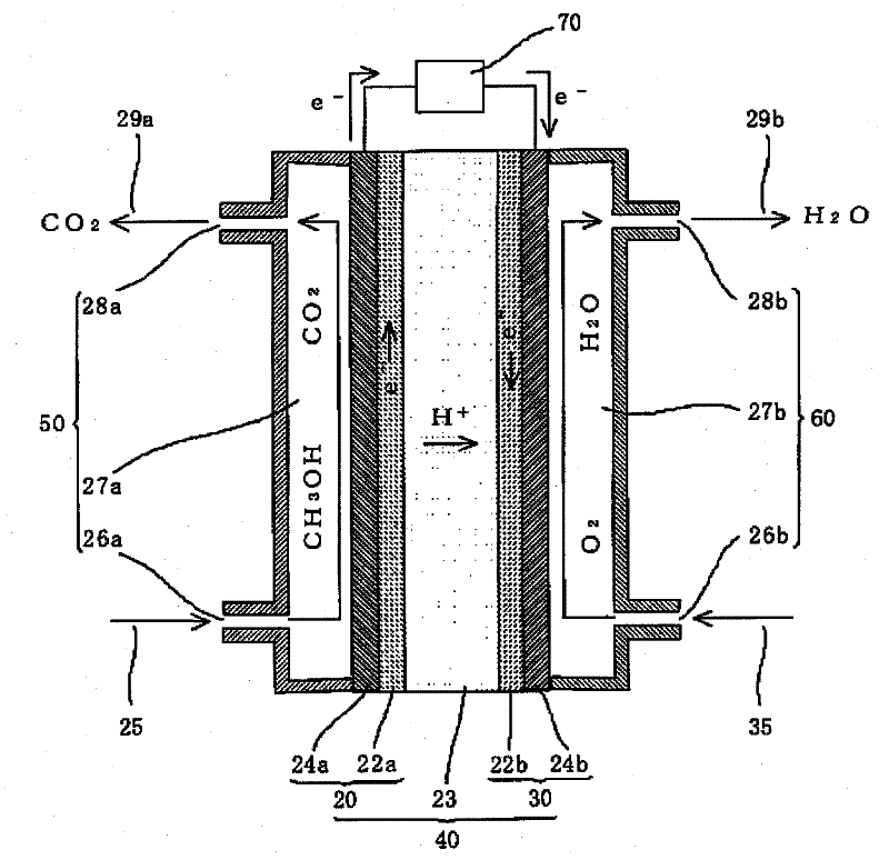 Platinum-containing catalyst, process for producing the platinum-containing catalyst, electrode, and electrochemical device