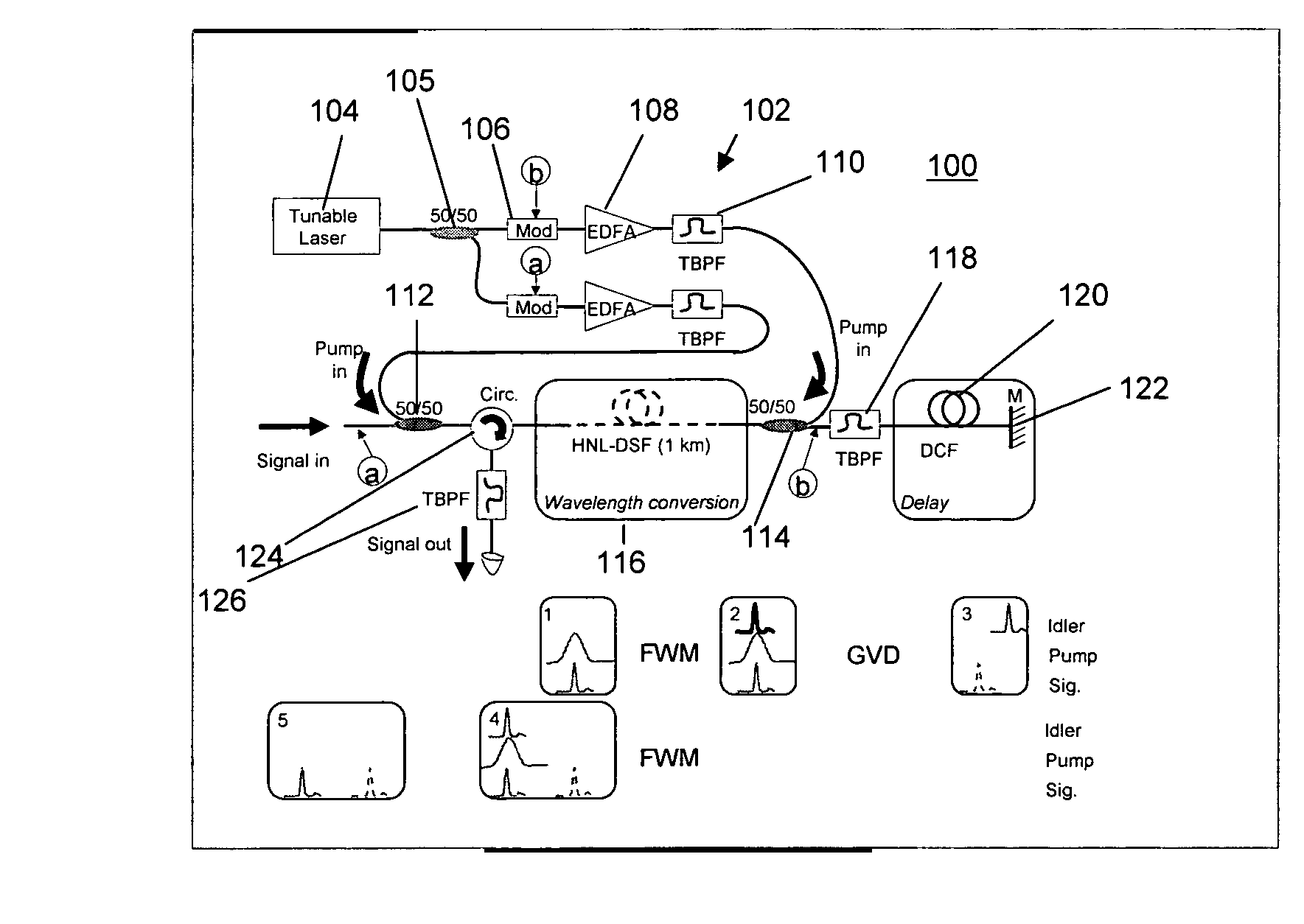 All-optical, continuously tunable, pulse delay generator using wavelength conversion and dispersion