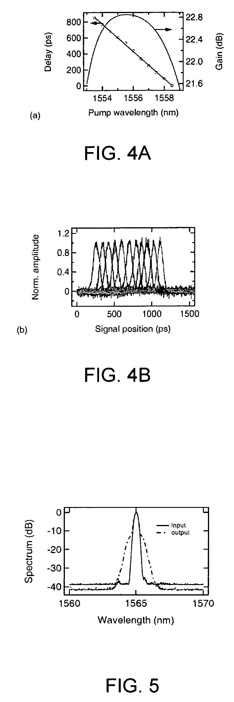 All-optical, continuously tunable, pulse delay generator using wavelength conversion and dispersion