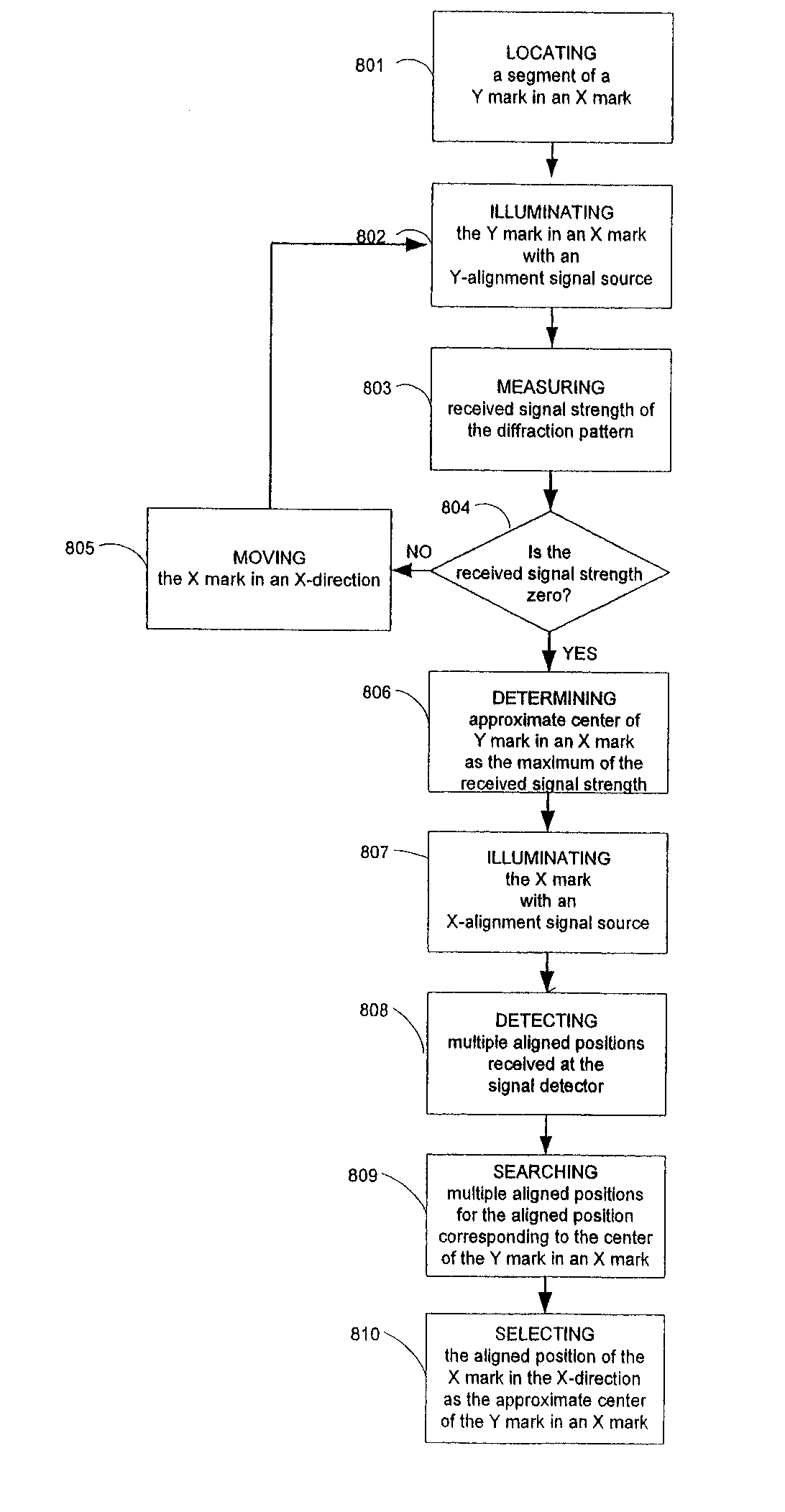 Alignment mark system and method to improve wafer alignment search range