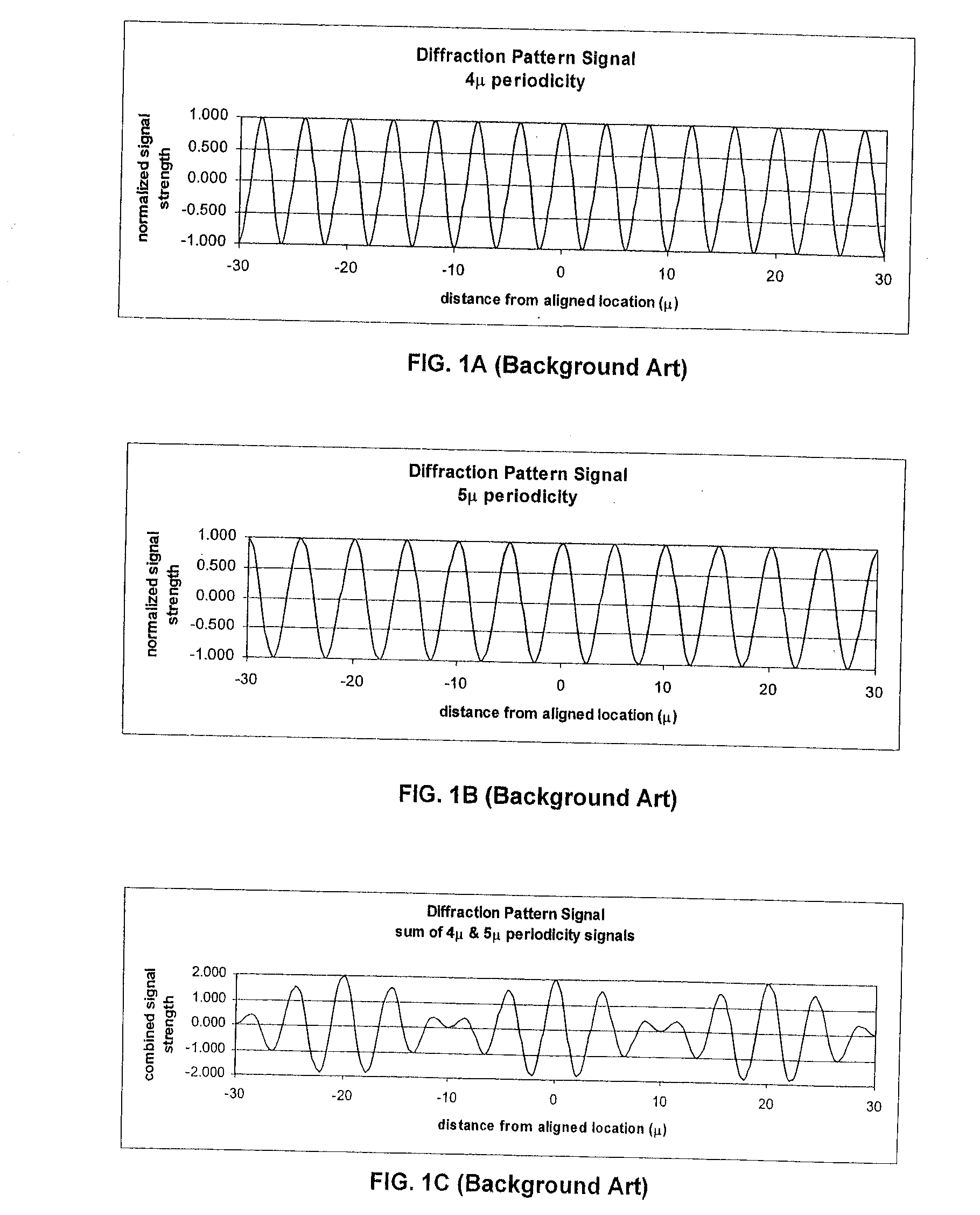 Alignment mark system and method to improve wafer alignment search range