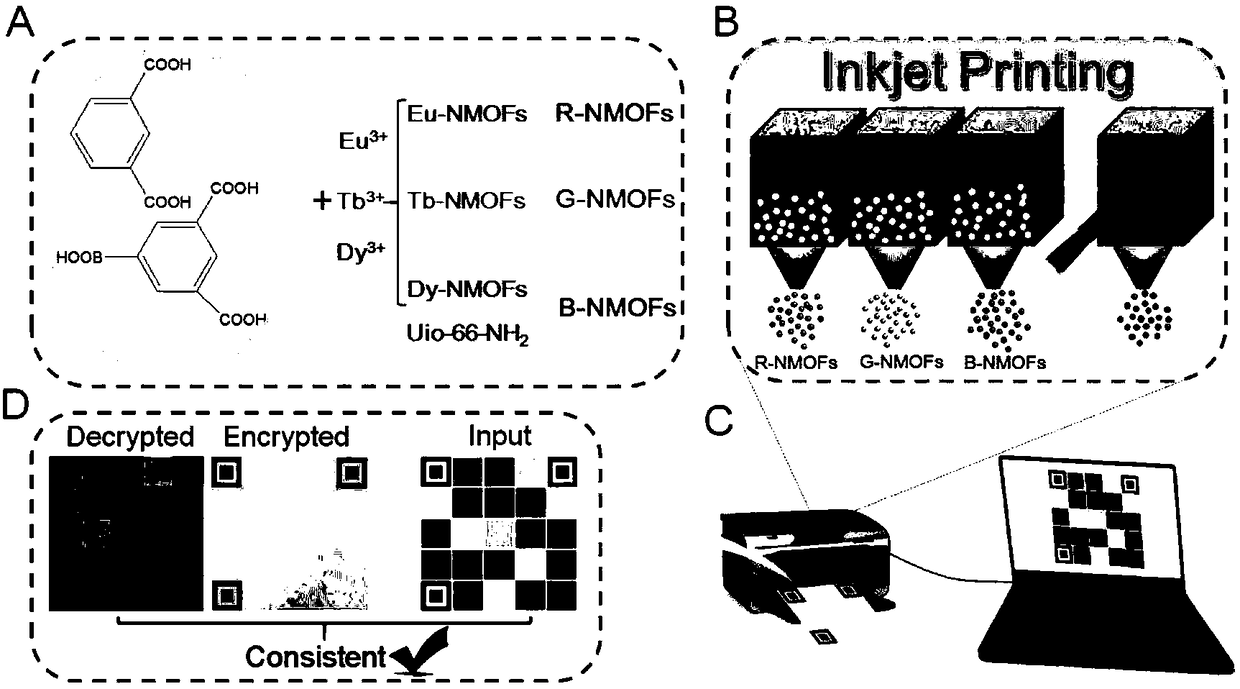 Novel invisible anti-counterfeiting two-dimensional code based on nano metal organic frame material
