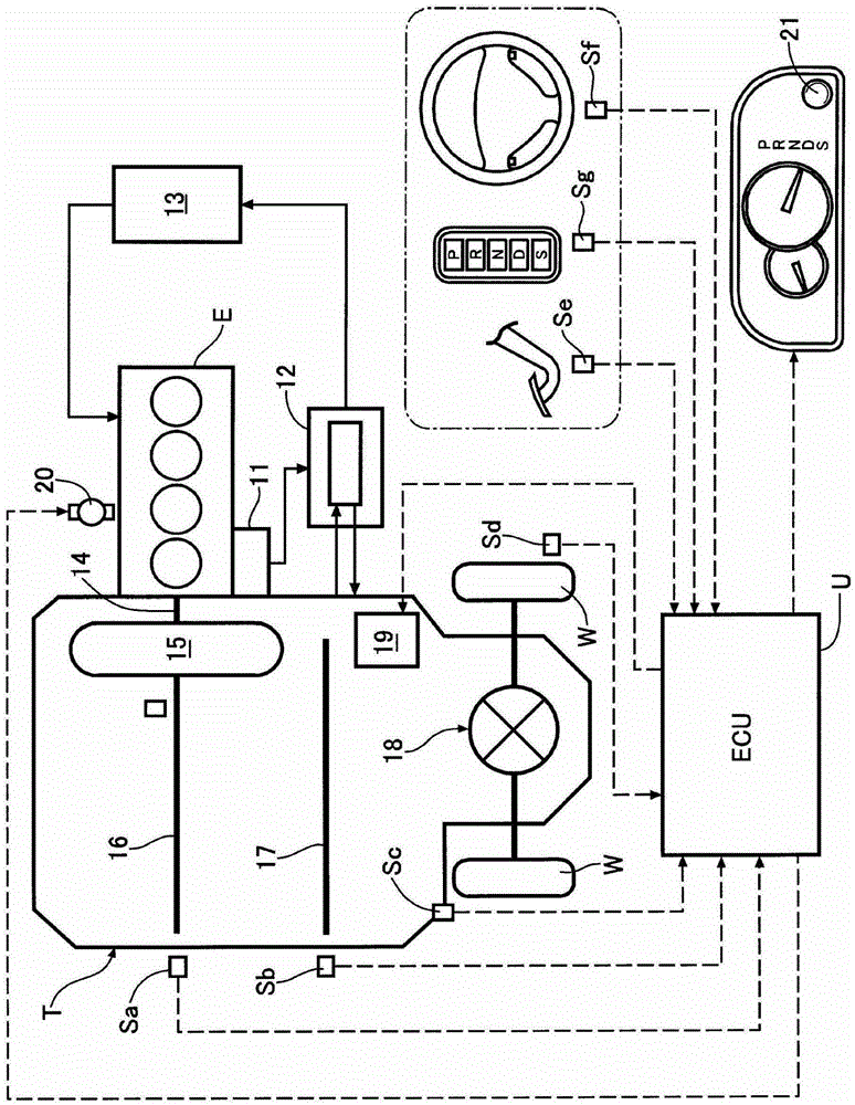 Protective control device for automatic transmission