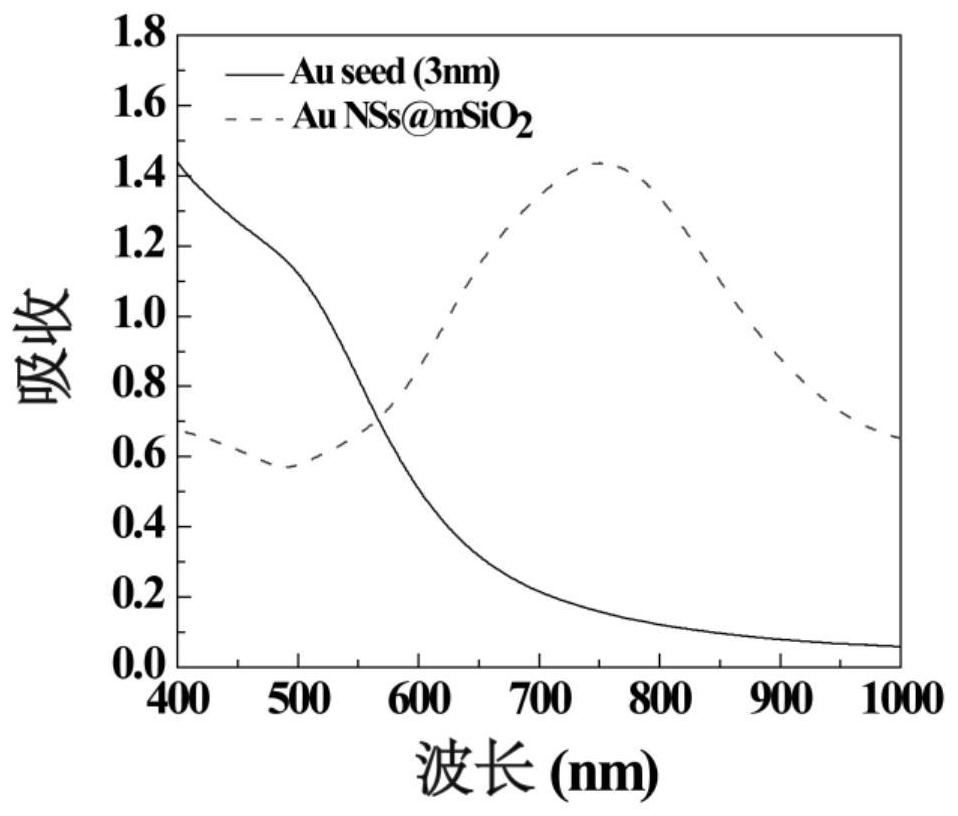 A Venus core/hollow silicon shell drug-loaded nano-platform and its preparation and application