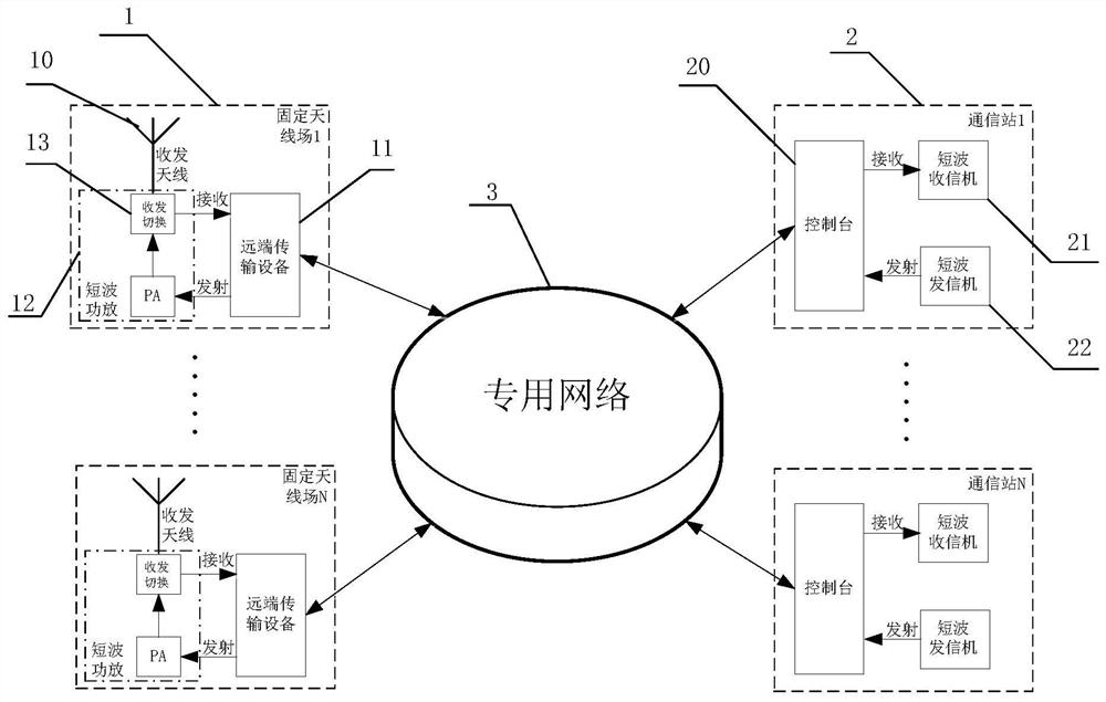 System for realizing networked communication between fixed station and communication station and application method