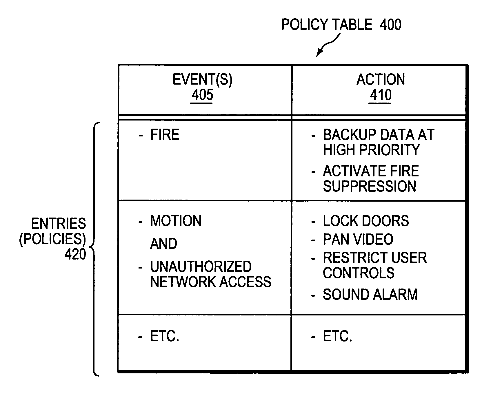 Dynamically responding to non-network events at a network device in a computer network