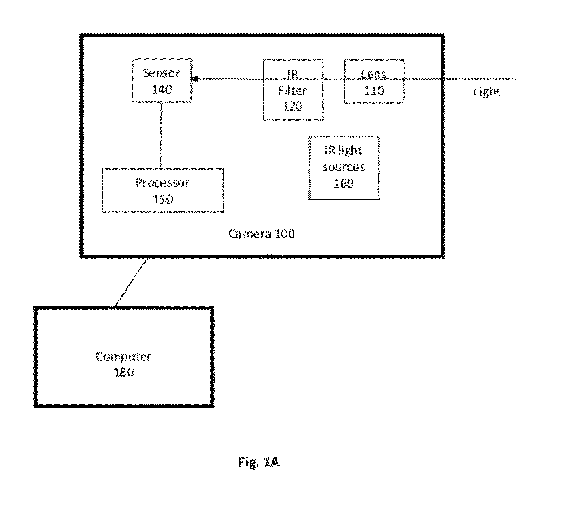 Optimized movable IR filter in cameras
