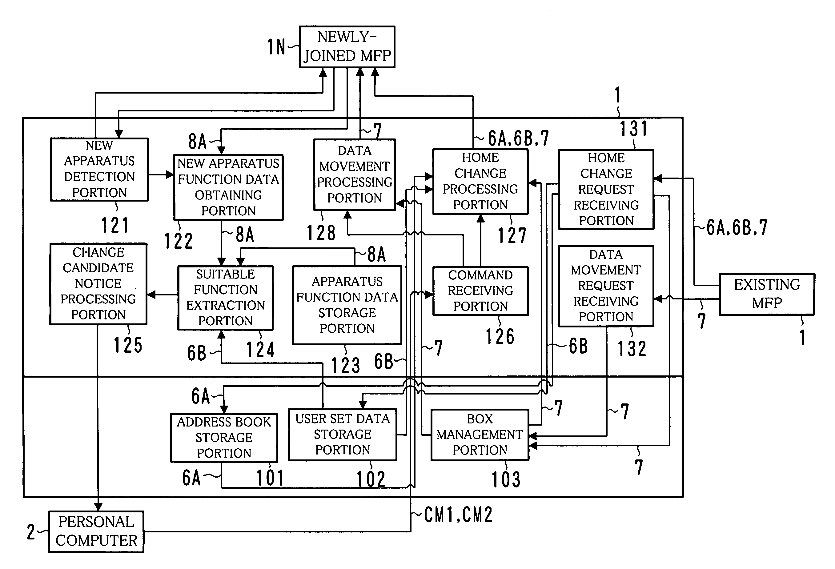 Image processing apparatus, function offering method and computer program product
