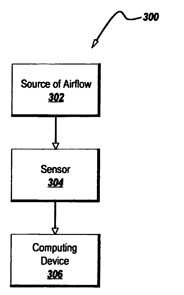 Method and apparatus for intelligent airflow sensors