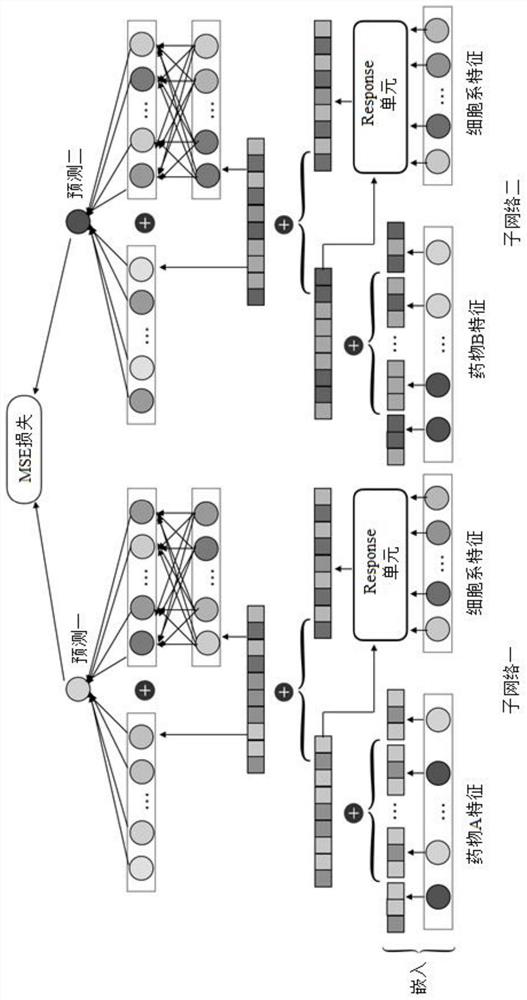 Drug recommendation method based on twin neural network and deep factorization machine