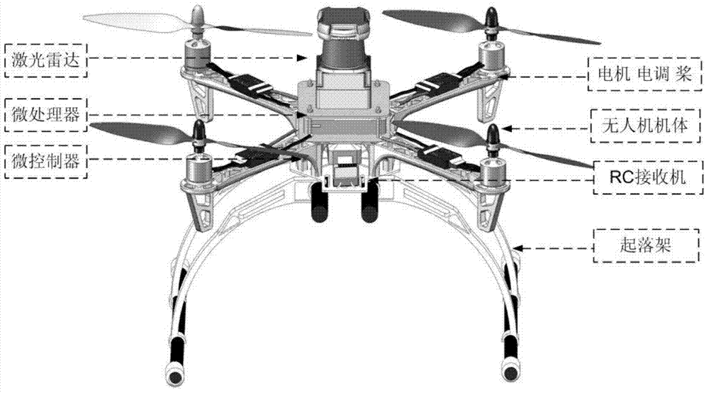 Autonomous quadrotor unmanned aerial vehicle positioning and controlling method based on laser radar