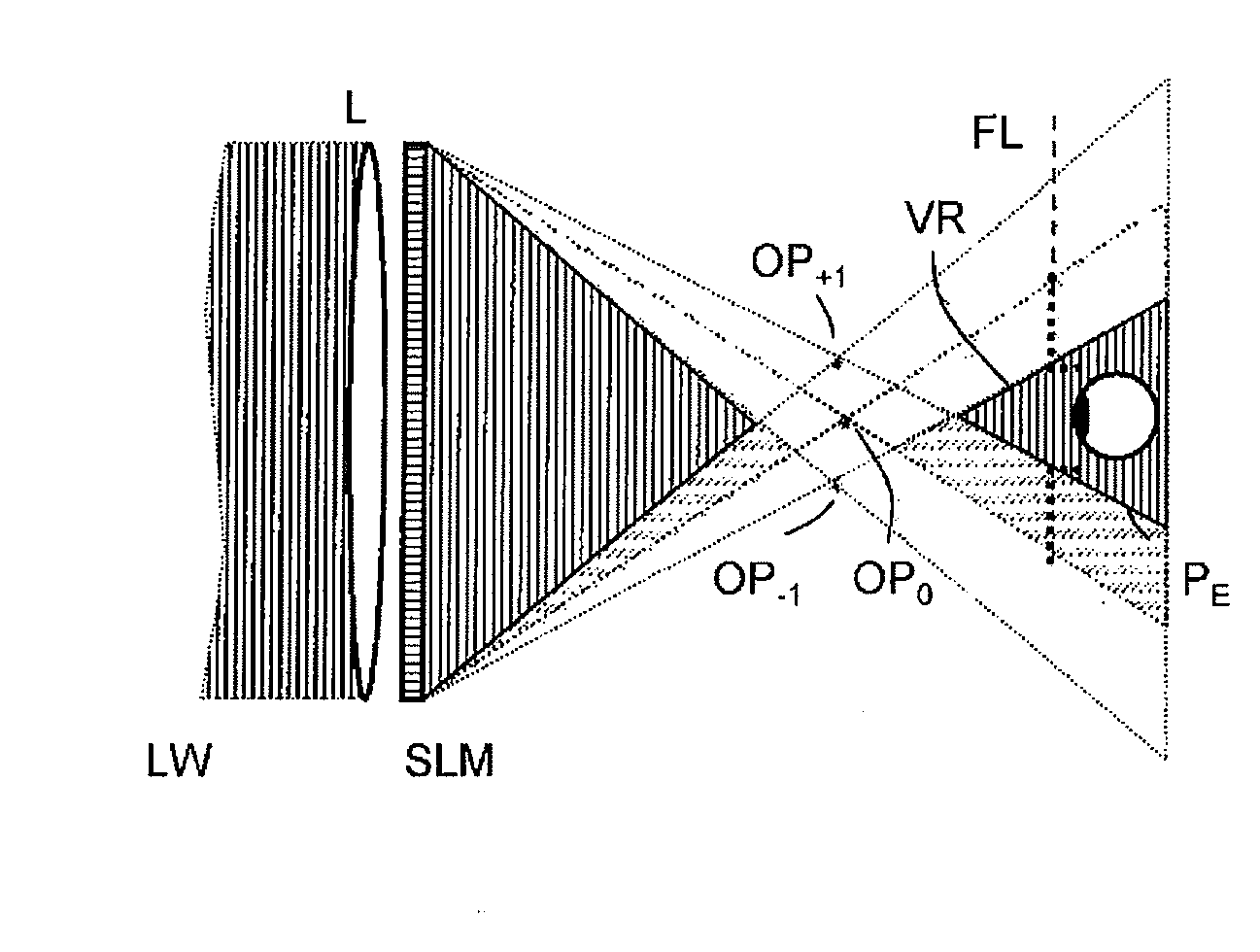 Holographic Reconstruction system with a Tracking Device for the Reconstruction