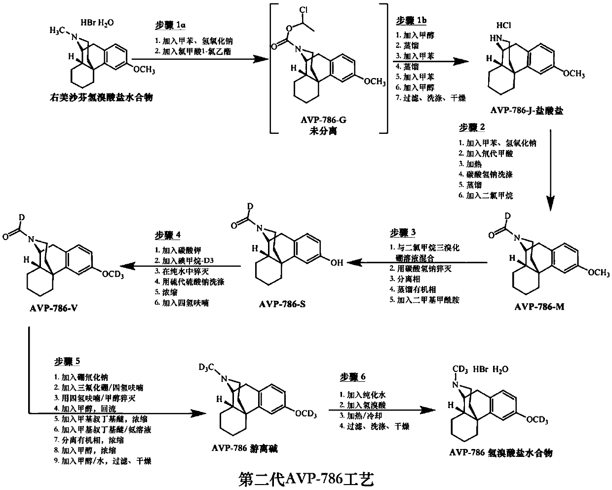 Methods for the synthesis of deuterated dextromethorphan