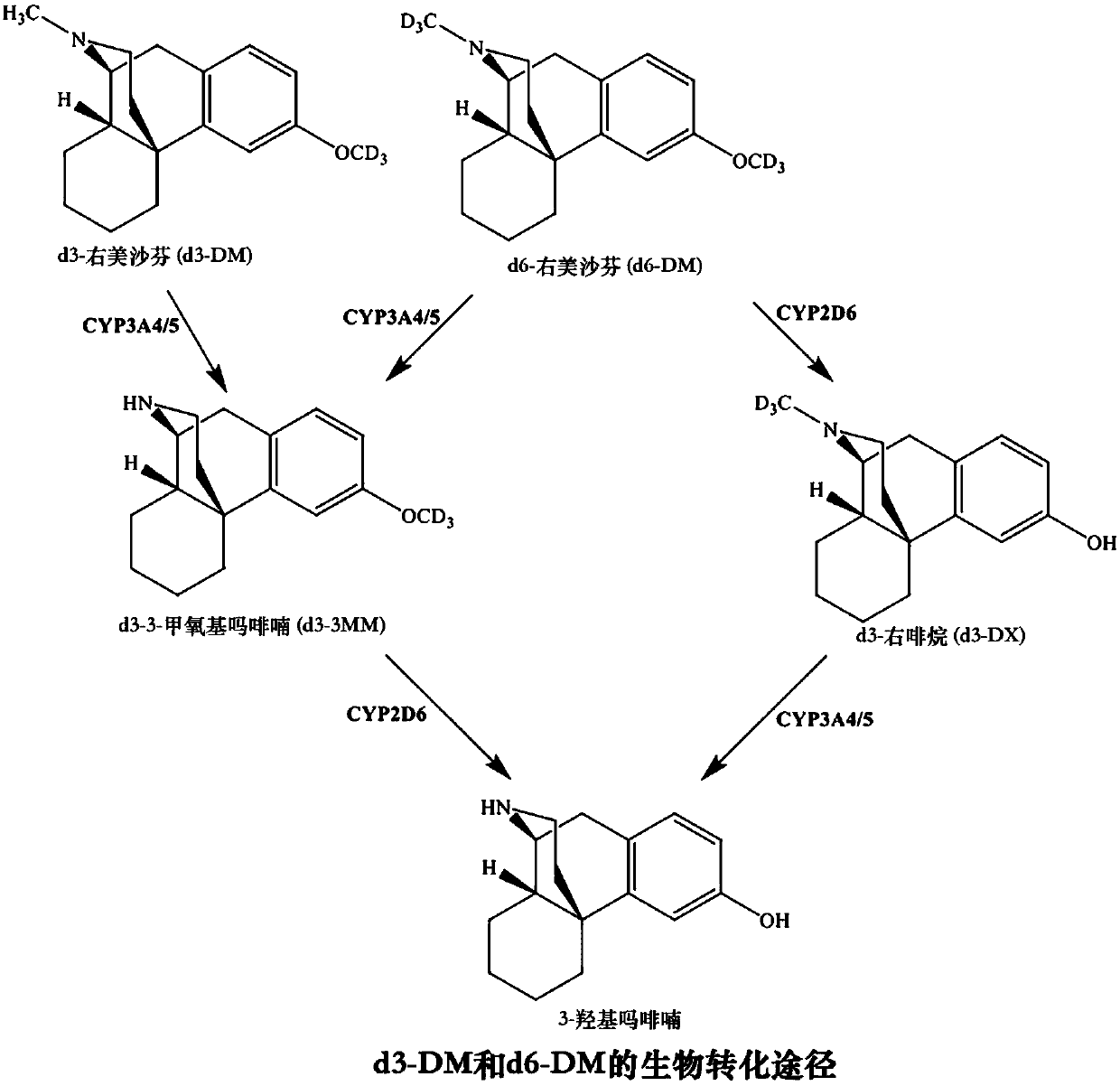 Methods for the synthesis of deuterated dextromethorphan