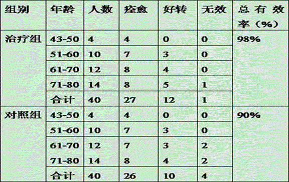 TCM (Traditional Chinese Medicine) composition for treating dampness encumbering the spleen type tympany