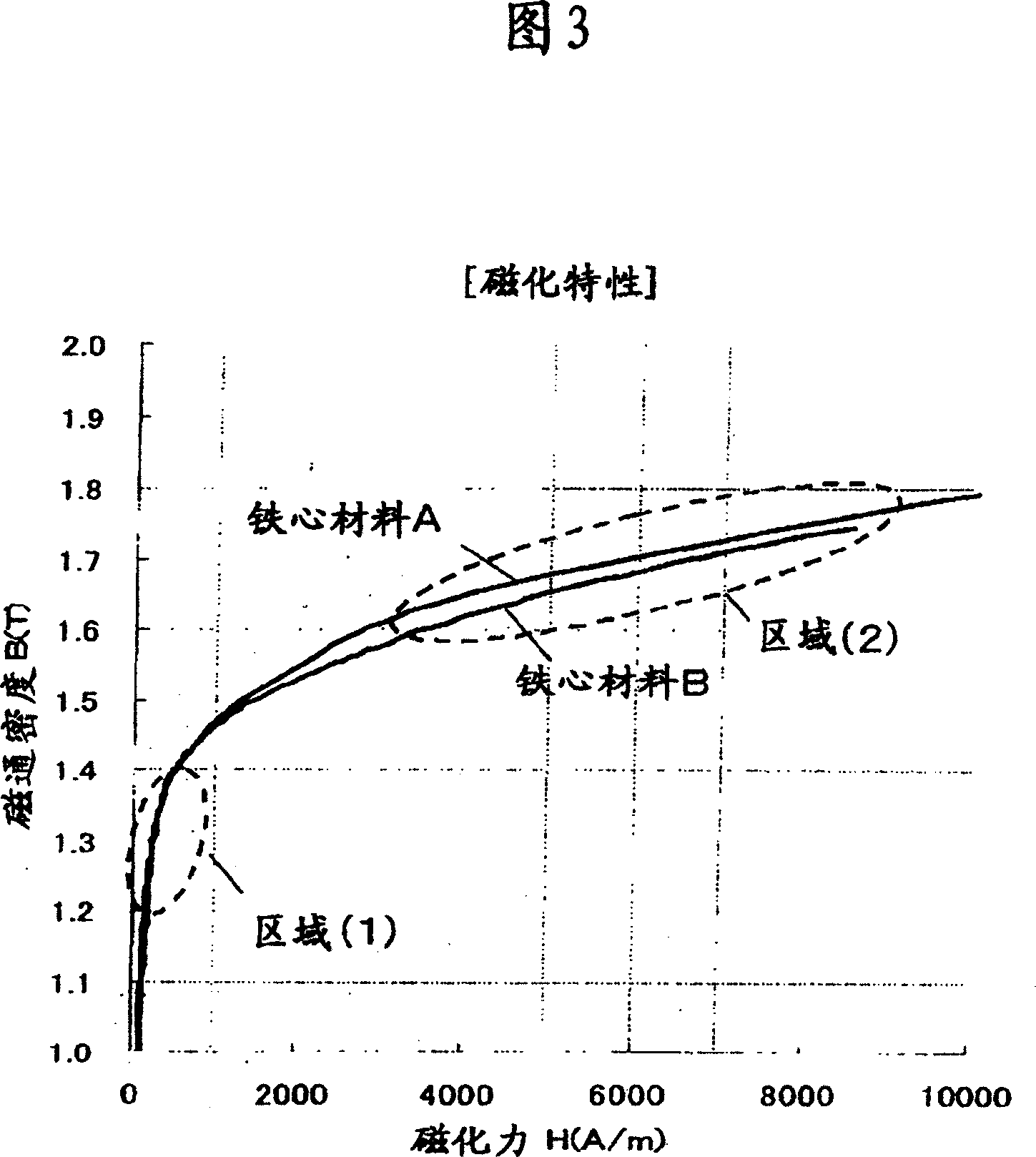 Commutator motor