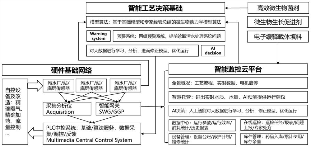 Intelligent denitrification regulation and control method and regulation and control system for aquaculture wastewater