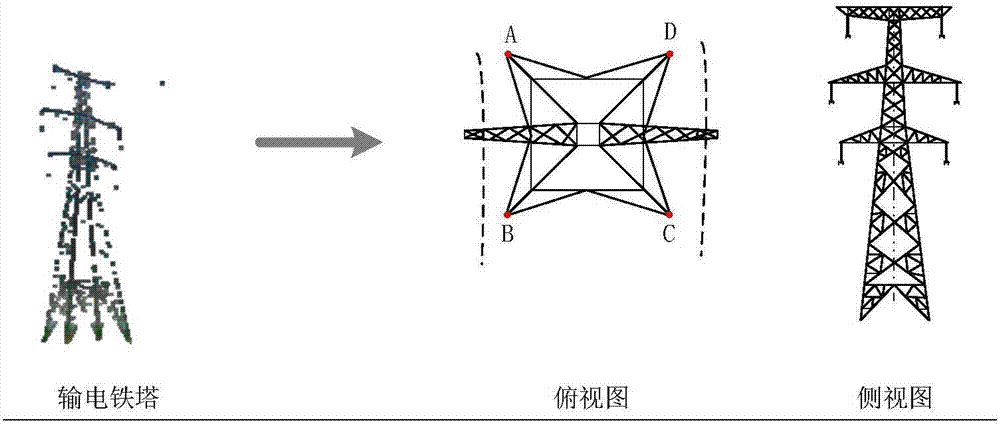 Three-dimensional route planning method for power line inspection of multi-rotor unmanned aerial vehicle