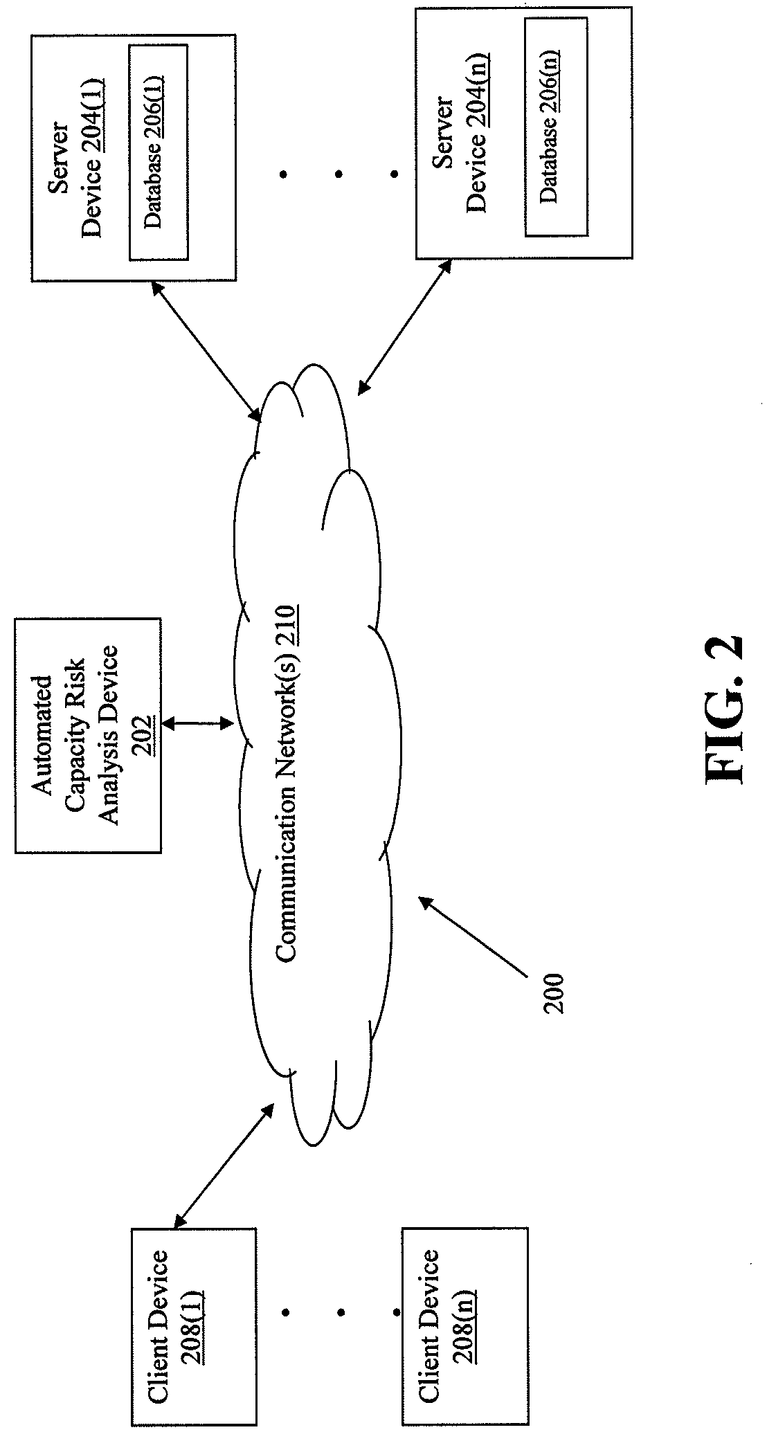 Methods and systems for improved automated file system capacity risk analysis