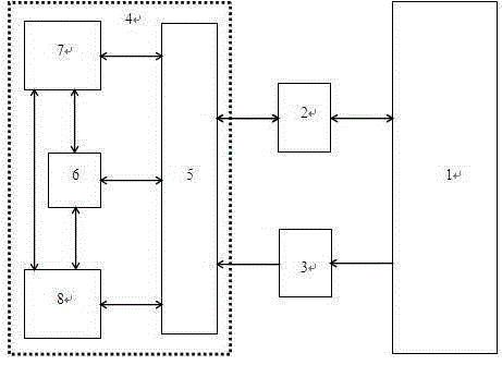 A combustion subspace modeling and multi-objective optimization method and system for utility boilers