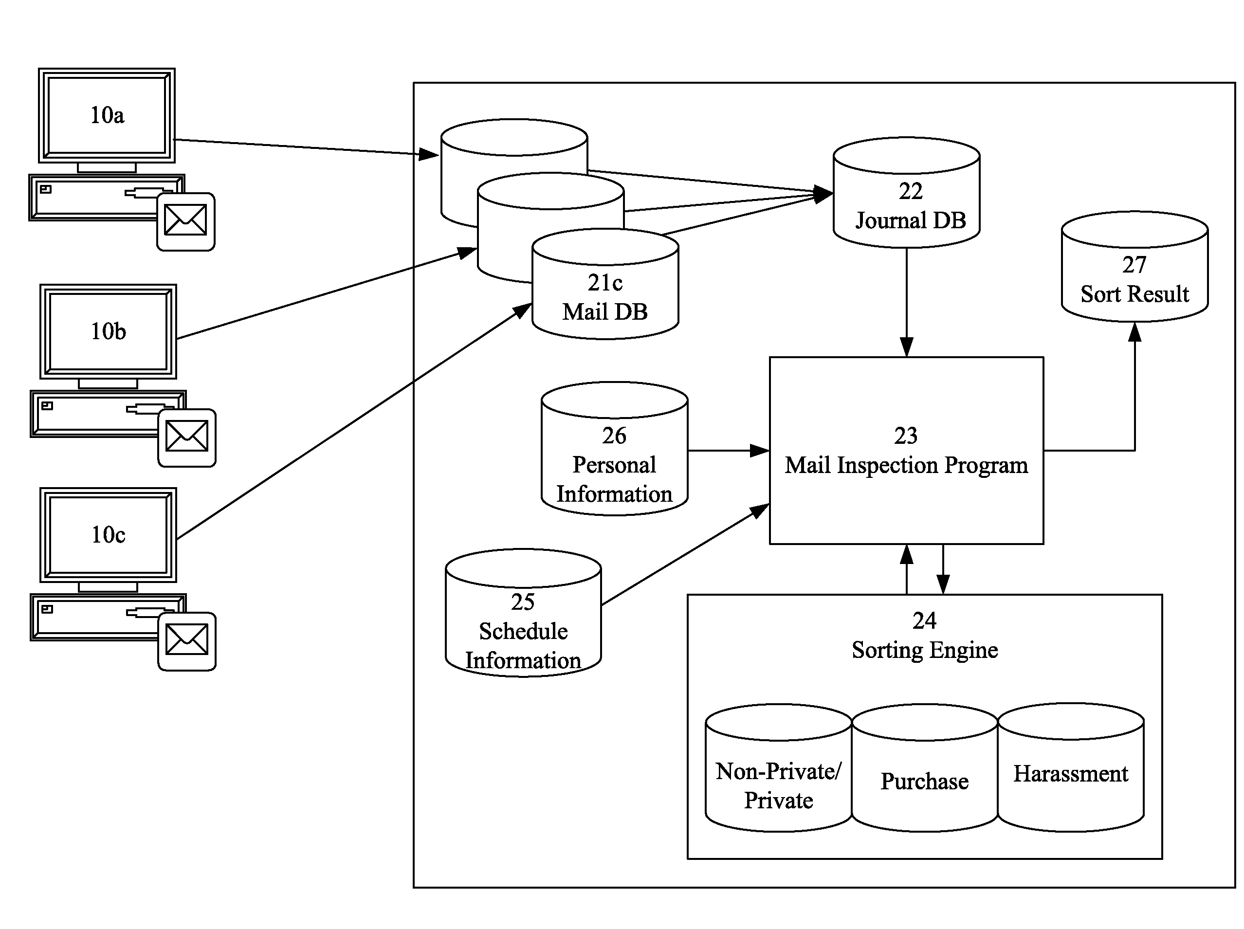 Apparatus and method for detecting characteristics of electronic mail message