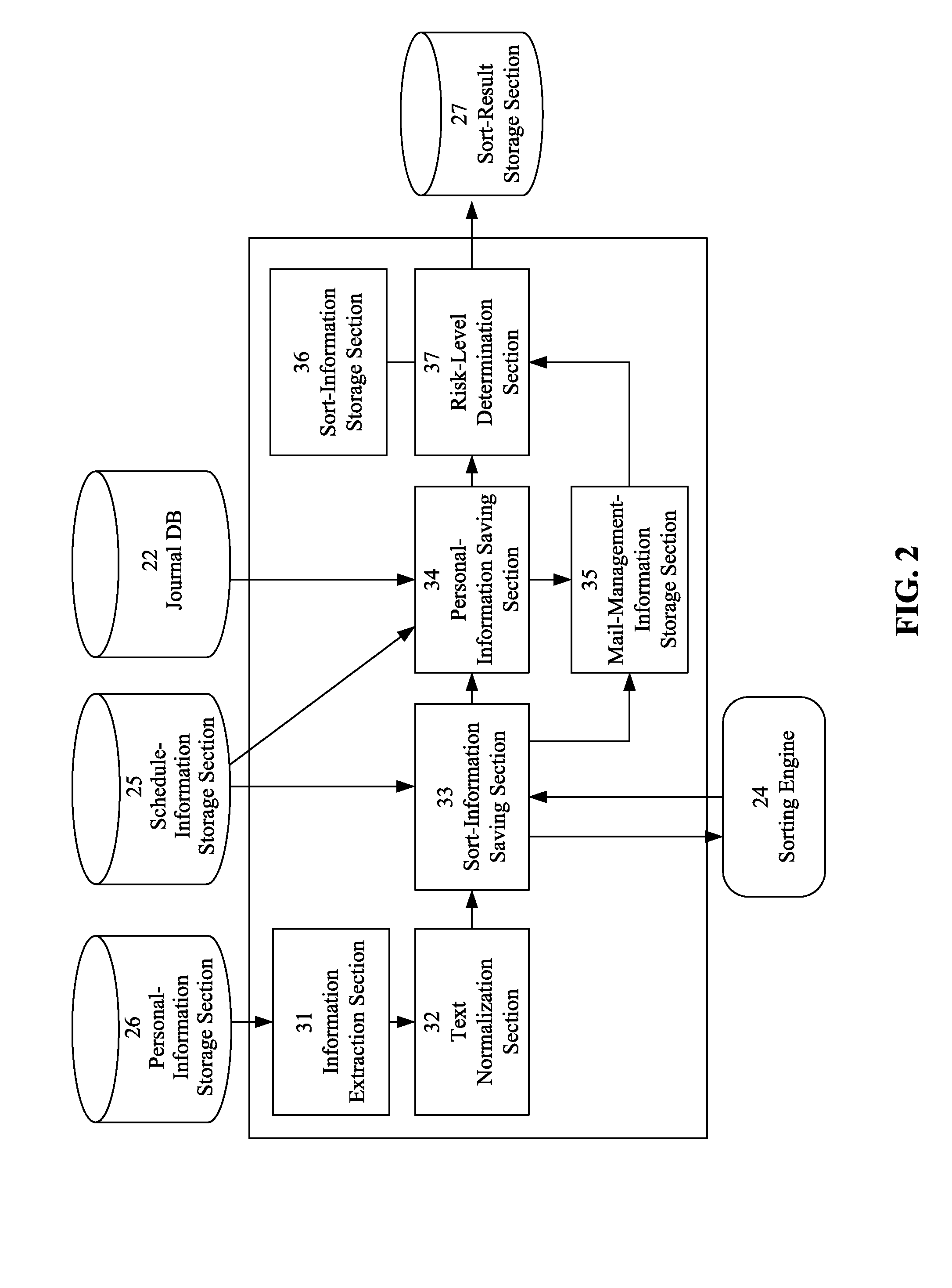 Apparatus and method for detecting characteristics of electronic mail message