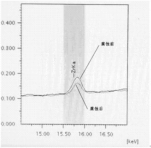 Metal coating corrosive liquid