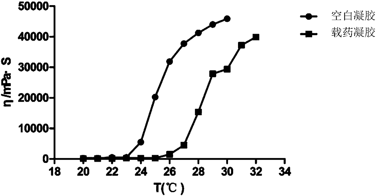 Silver sulfadiazine thermosensitive gel as well as preparation method and application thereof
