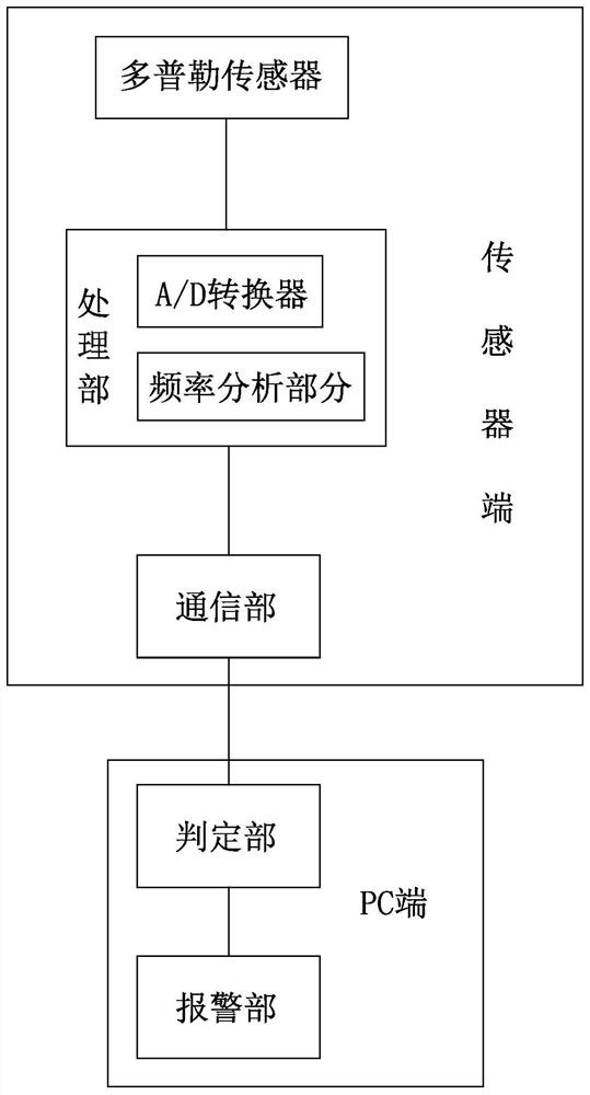 On-bed and off-bed monitoring system for the elderly and monitoring method