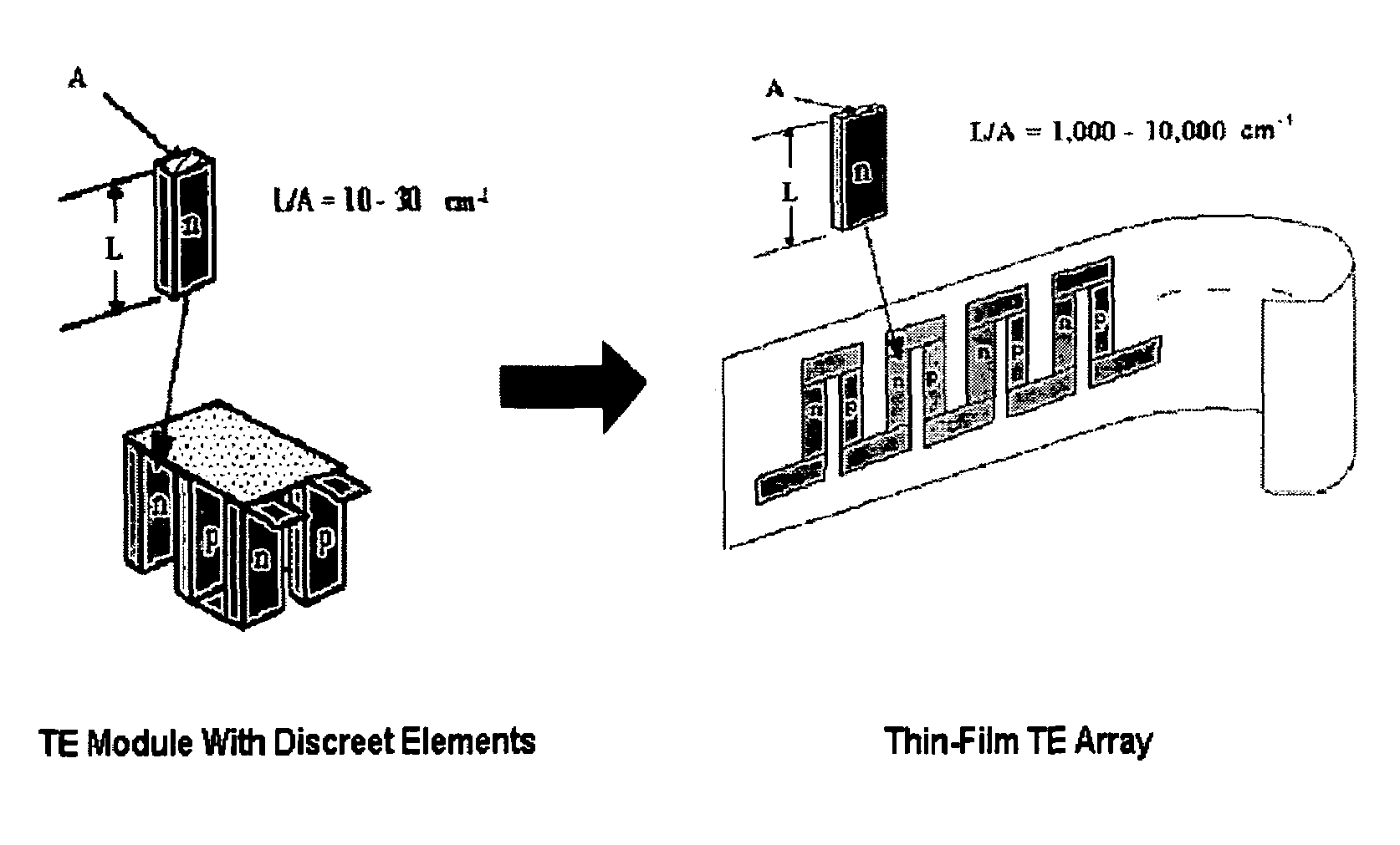 Thermoelectric power source utilizing ambient energy harvesting for remote sensing and transmitting