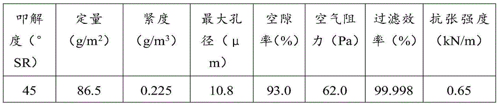 A car filter paper made of coal gangue and fly ash inorganic fiber and its preparation method