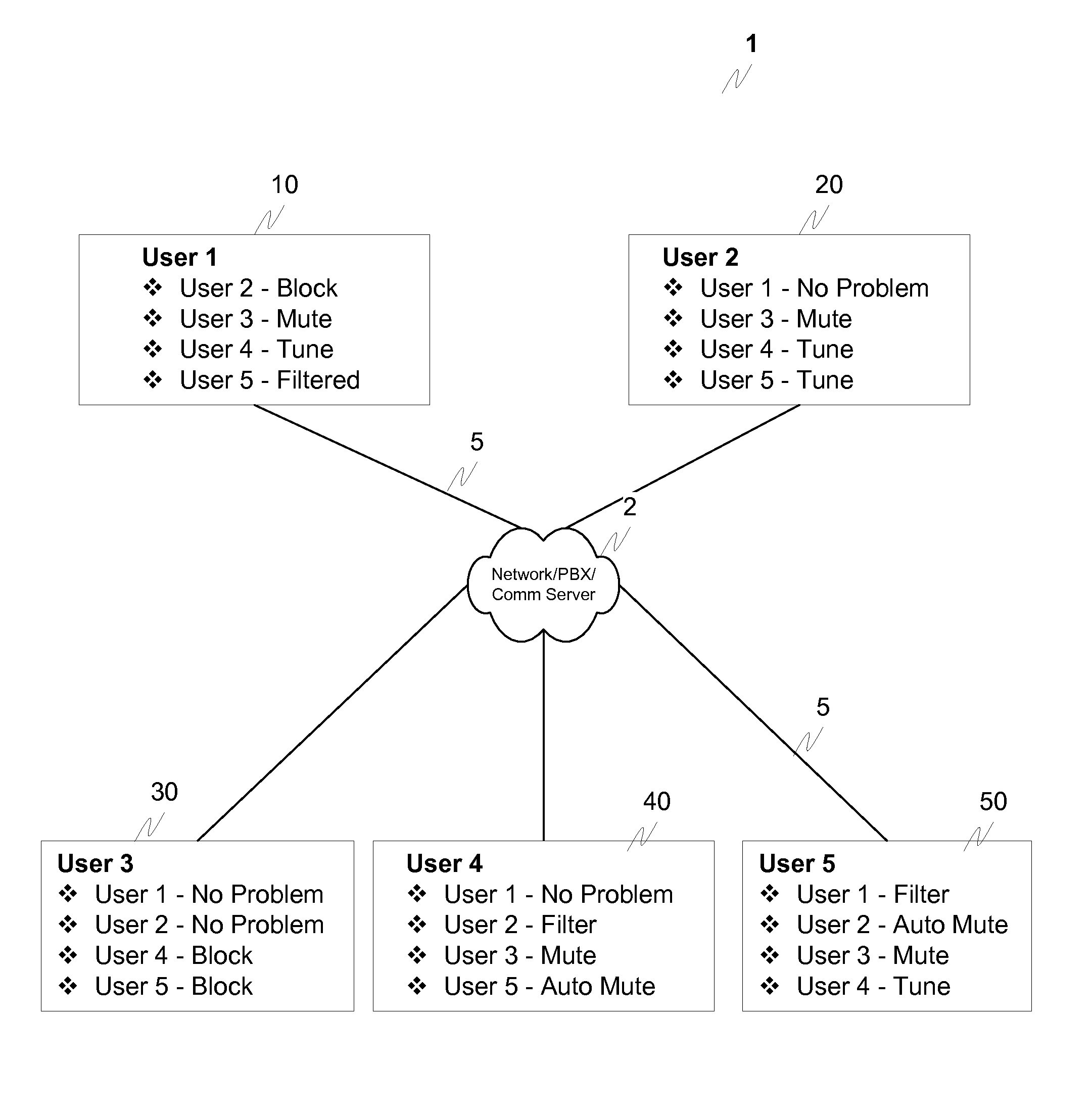 Method and apparatus for identifying and eliminating the source of background noise in multi-party teleconferences