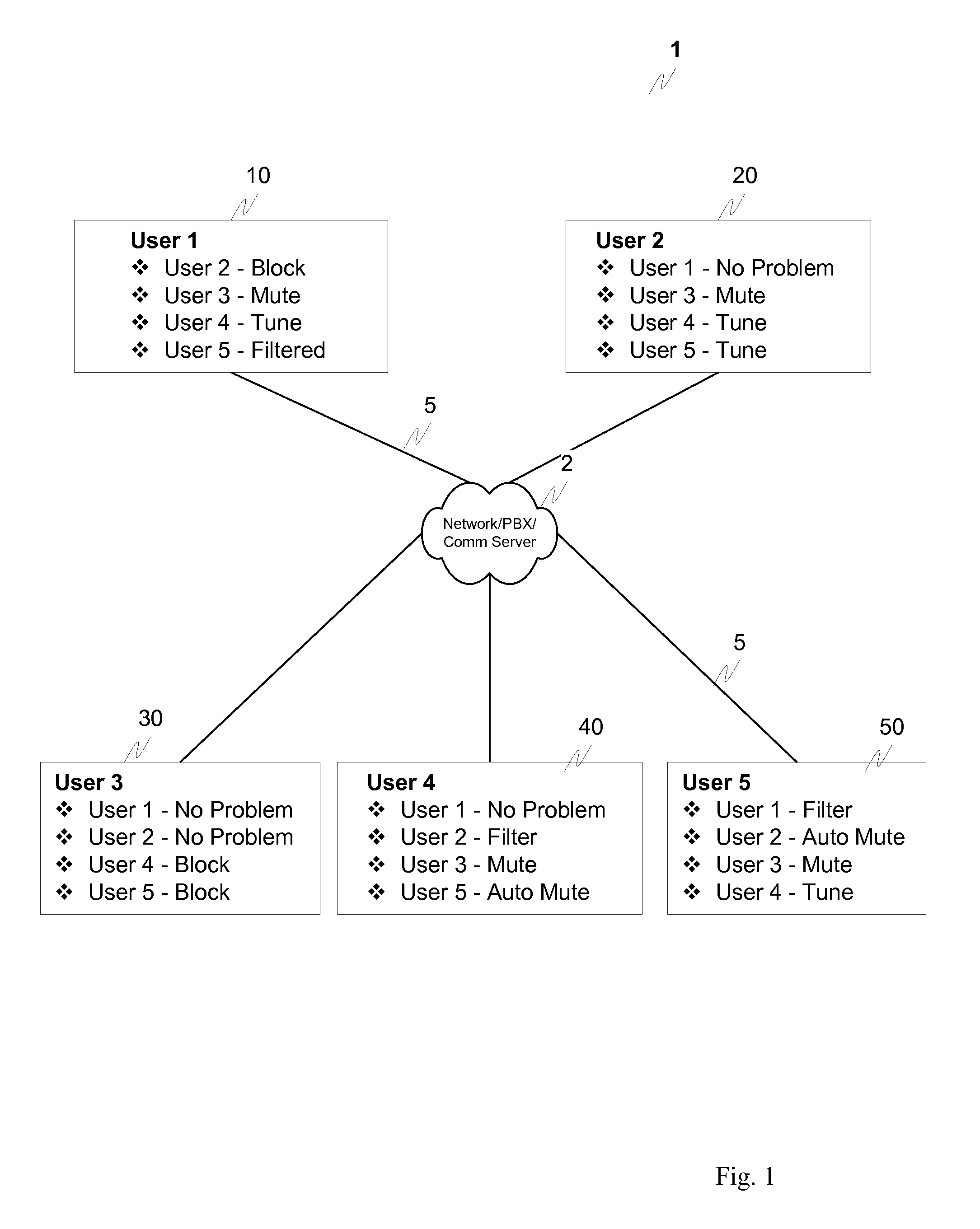 Method and apparatus for identifying and eliminating the source of background noise in multi-party teleconferences
