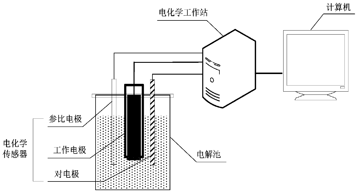 A method for making a working electrode applied to a molecular wire/tin film modified sensor